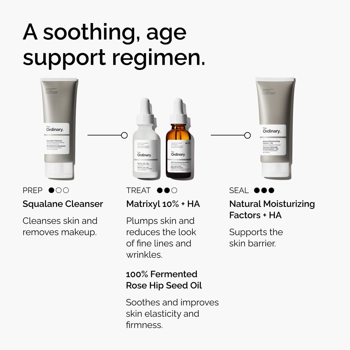 A soothing, age support regimen.
